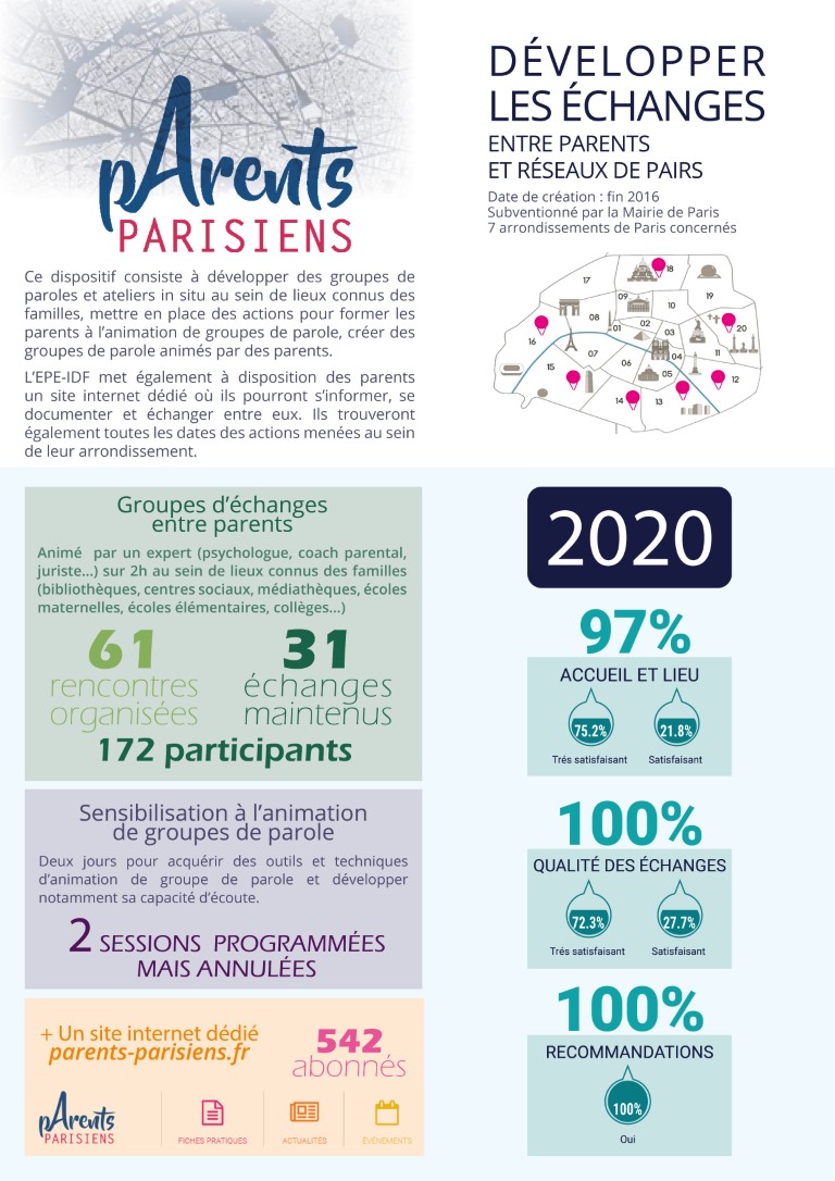INFOGRAPHIE PP_2020